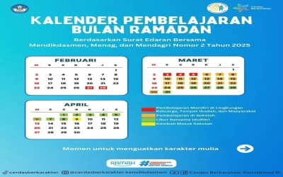 Kalender Pembelajaran Bulan Ramadan Tahun 2025